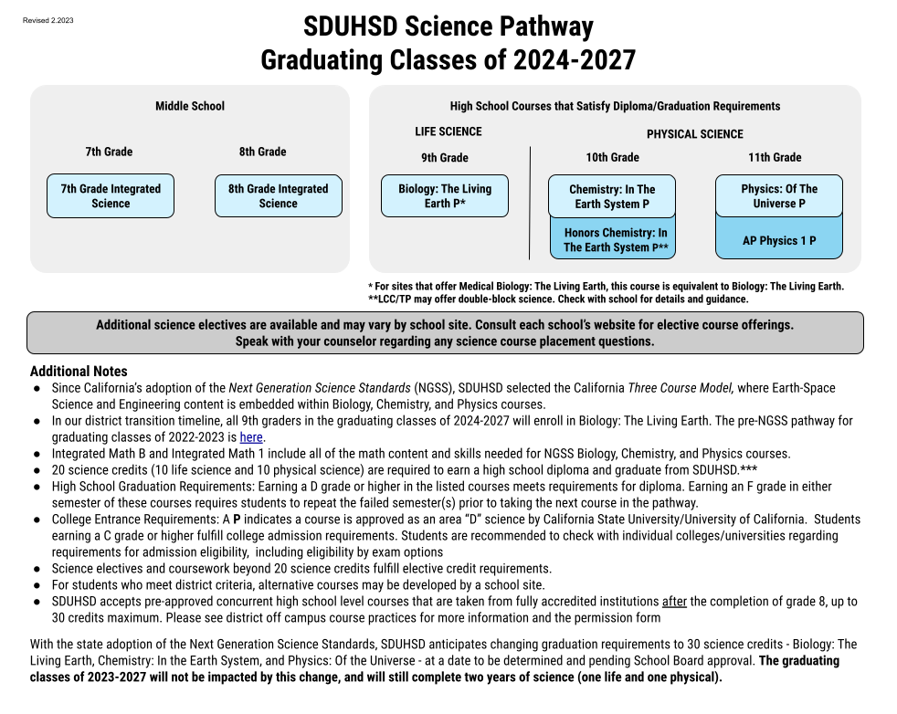 Class of 2024-2027 Science Overview and Pathway